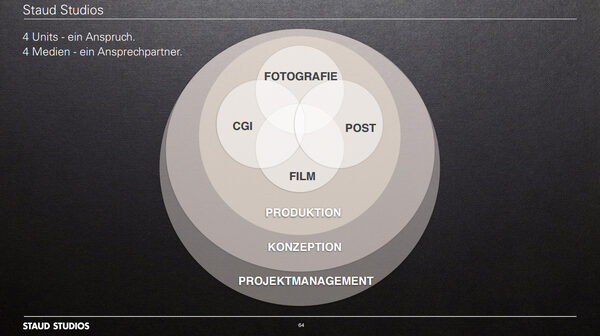 <b>In the fast lane – René Staud studios in changing times</b>. From a photography studio to a multi-media content partner, your transportation portfolio as a keynote in Zingst and on photographs and film at GoSee